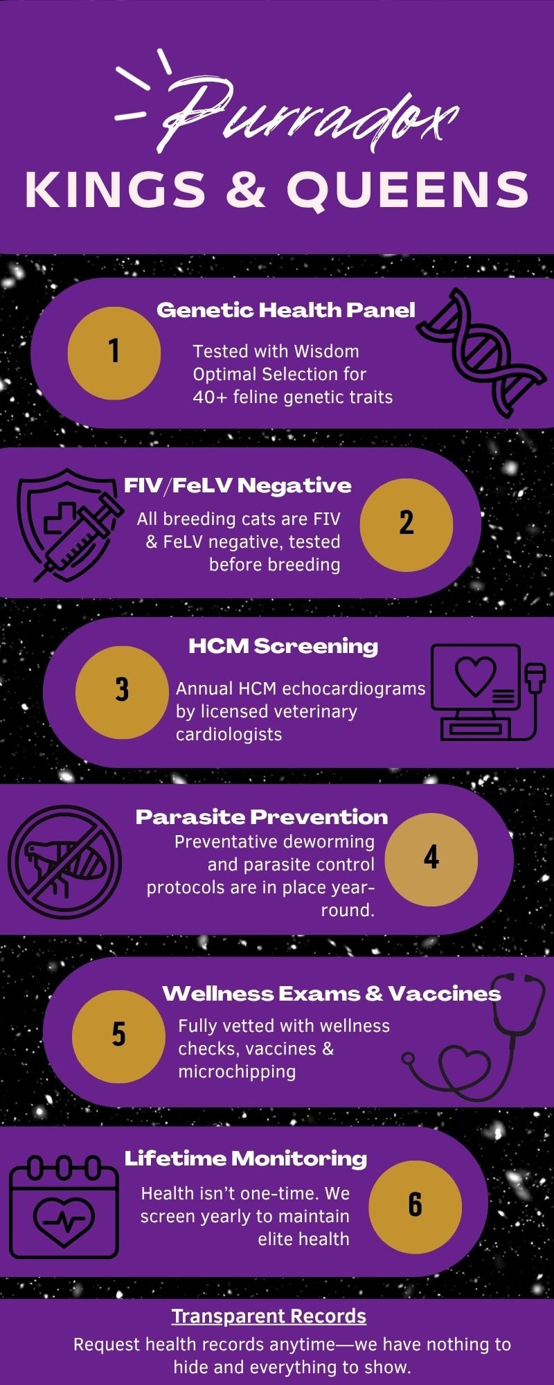 King and Queen Health